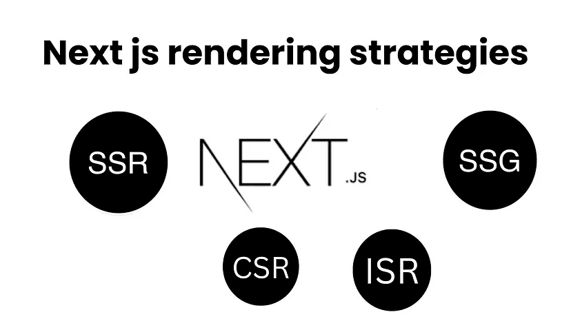 انواع رندر صفحات وب و آشنایی با رندر های SSR ، CSR ، SSG و ISR