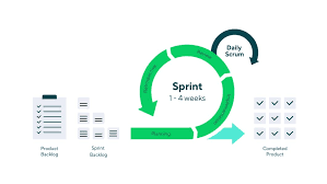اجایل ( Agile ) چیست؟