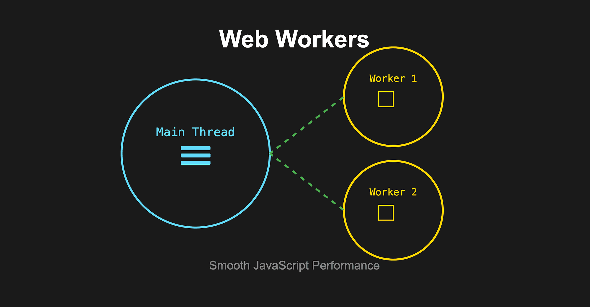 آموزش استفاده از Web worker در جاوا اسکریپت و پاراللیسم در وب