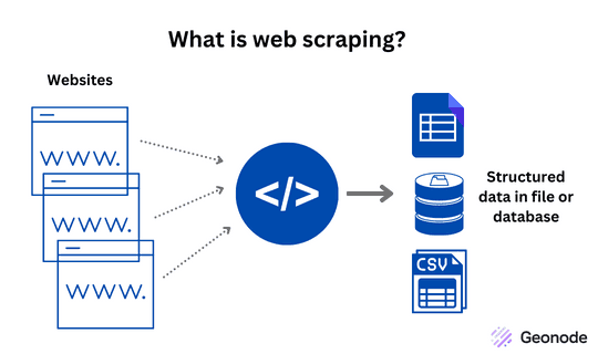 وب اسکرپینگ چیست؟ آشنایی با دلایل استفاده از web scraping و نقش آن در OSINT